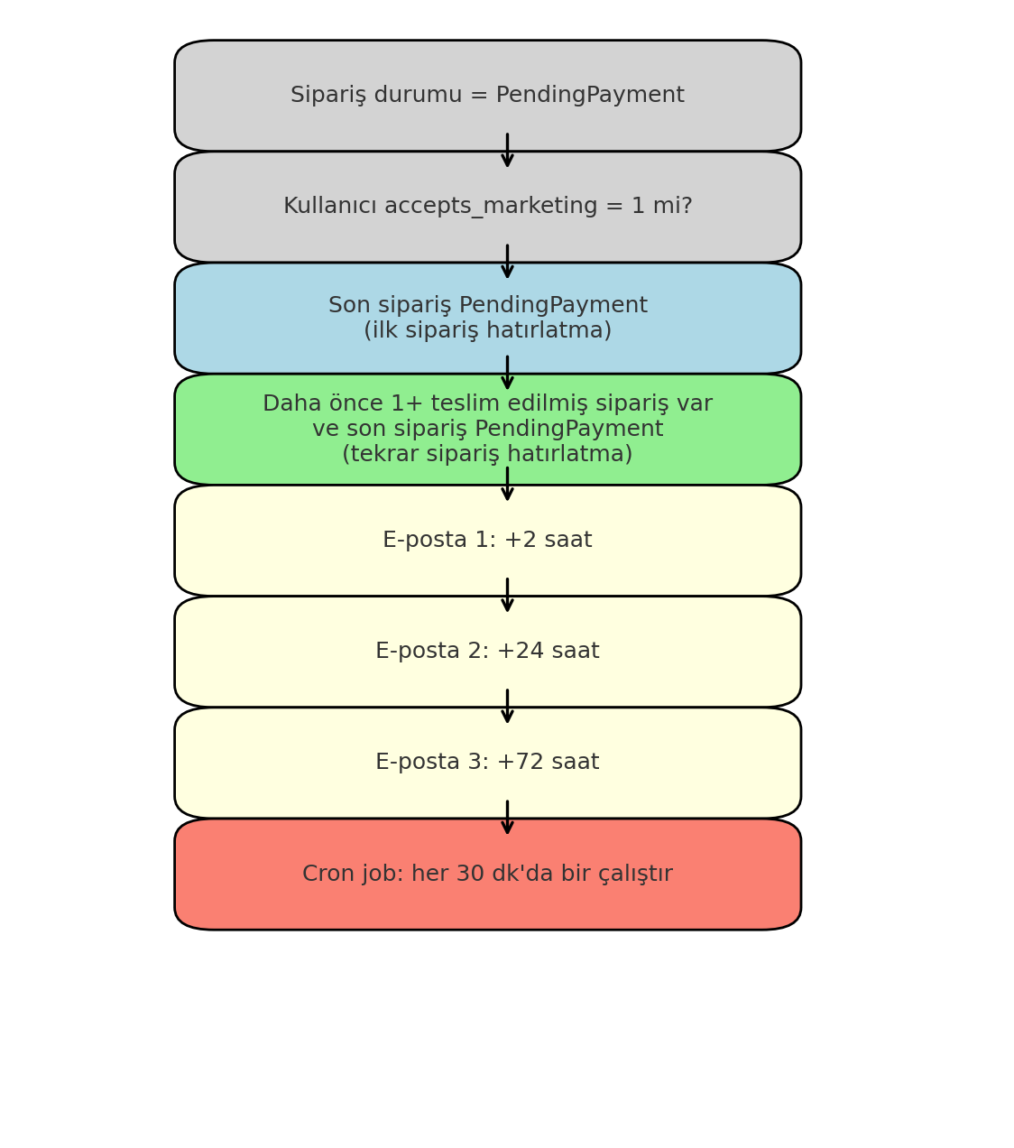 Finasteride